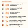 Hydration-Maxi-Probierpack